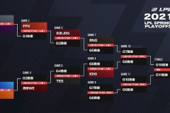 GEN完美开局奠定经济优势，团队配合关键团战锁定胜局